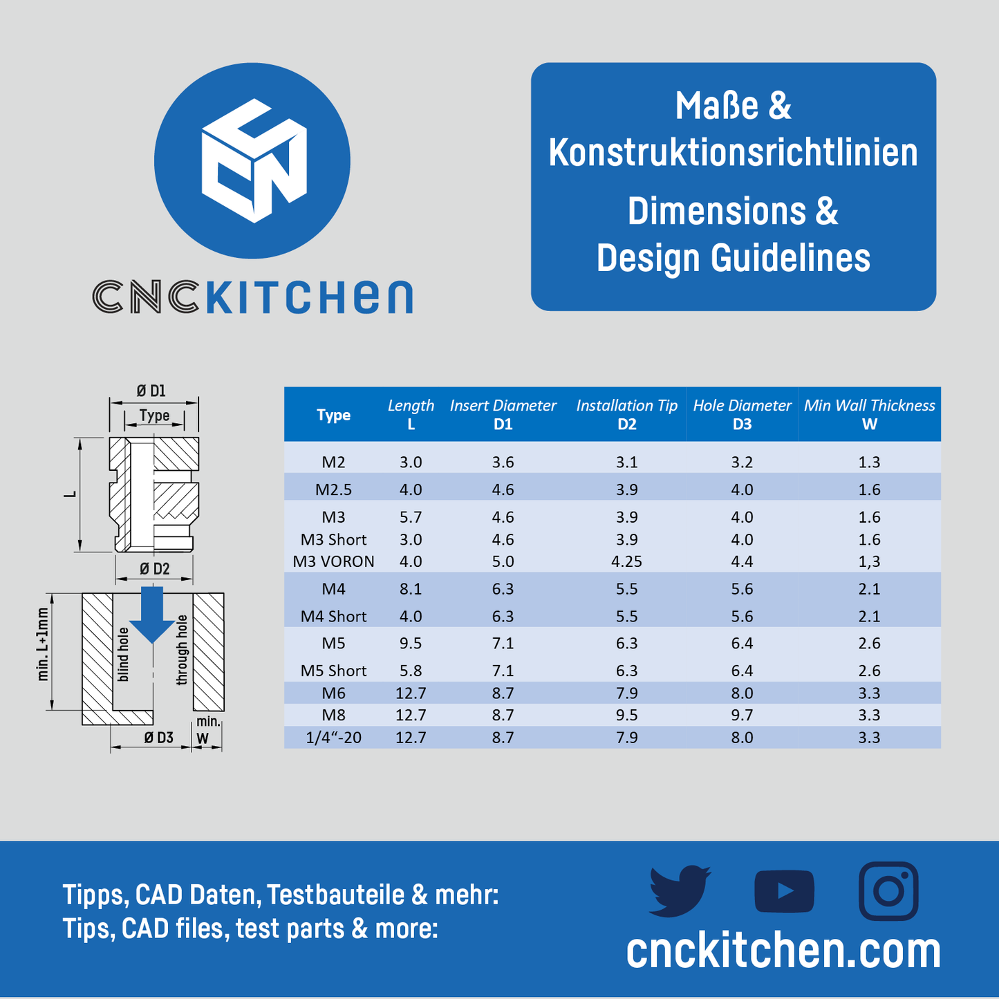 Threaded inserts - M4 standard 50 pcs - CNC Kitchen