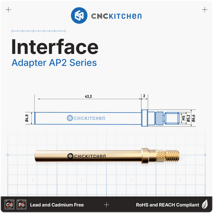 Installation Tips SET compatible with AP2 Standard