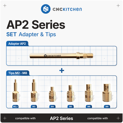 Installation Tips SET compatible with AP2 Standard