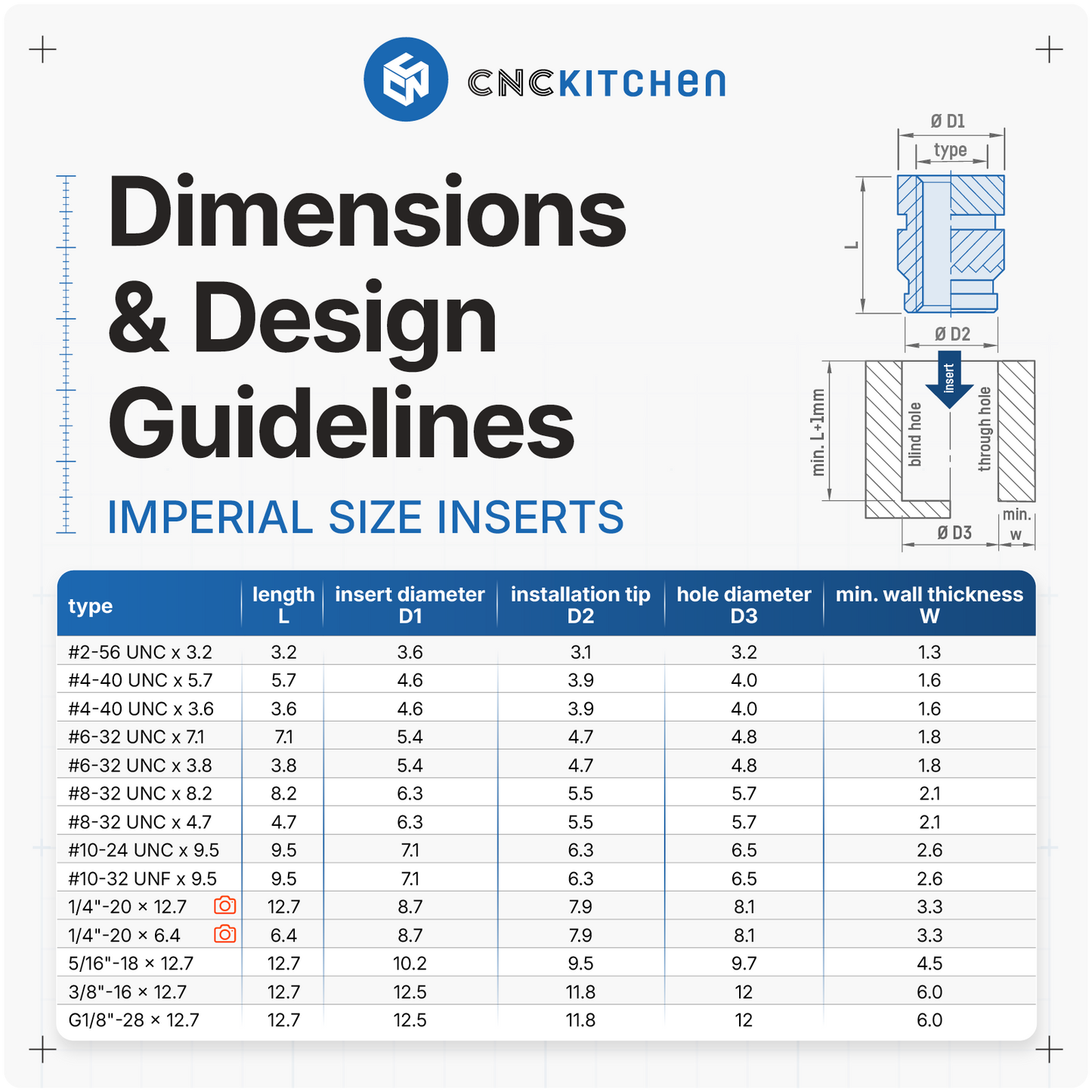 Gewindeeinsatz G1/8-28x0.5 für Pneumatikverschraubungen (20 Stück)