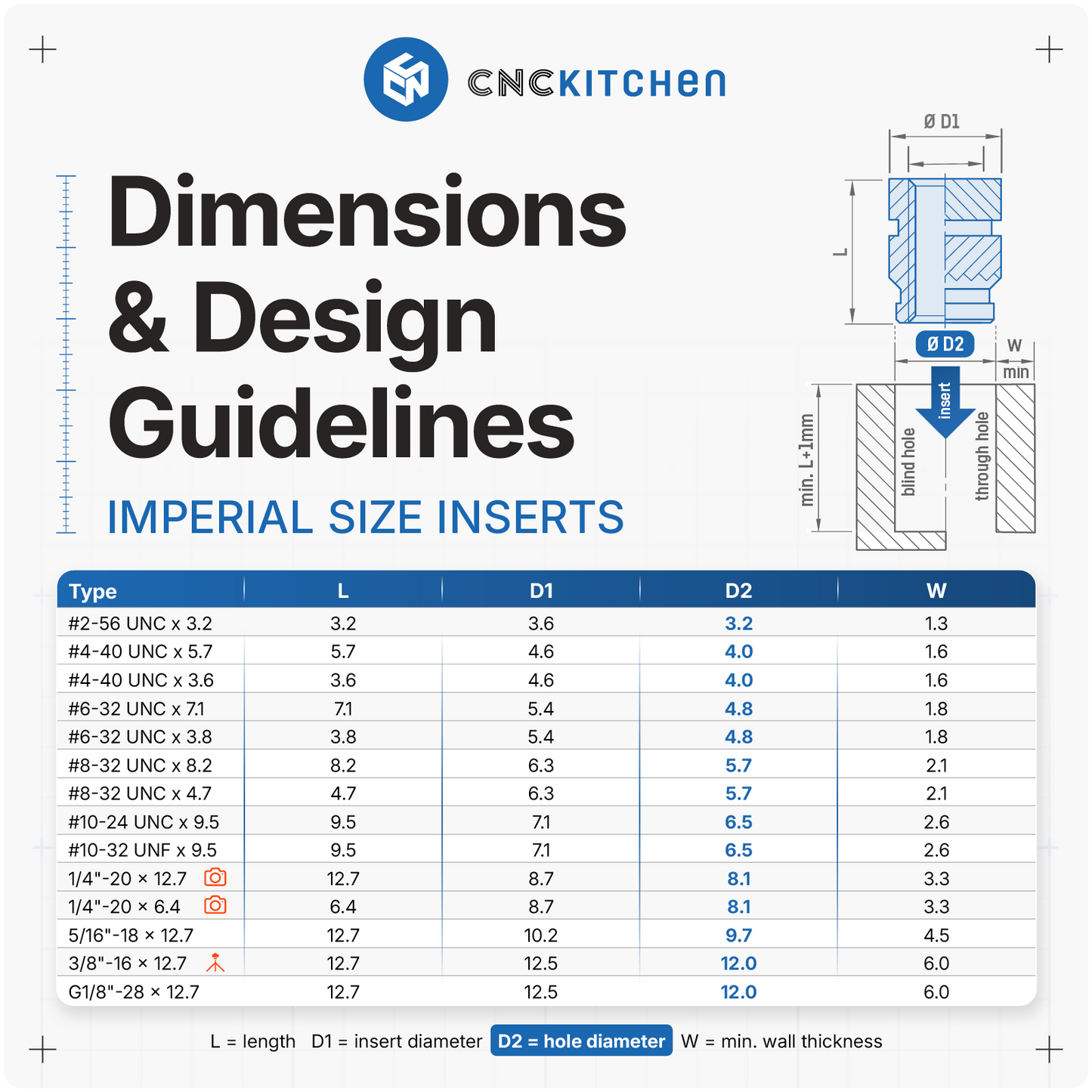 Installation Tips