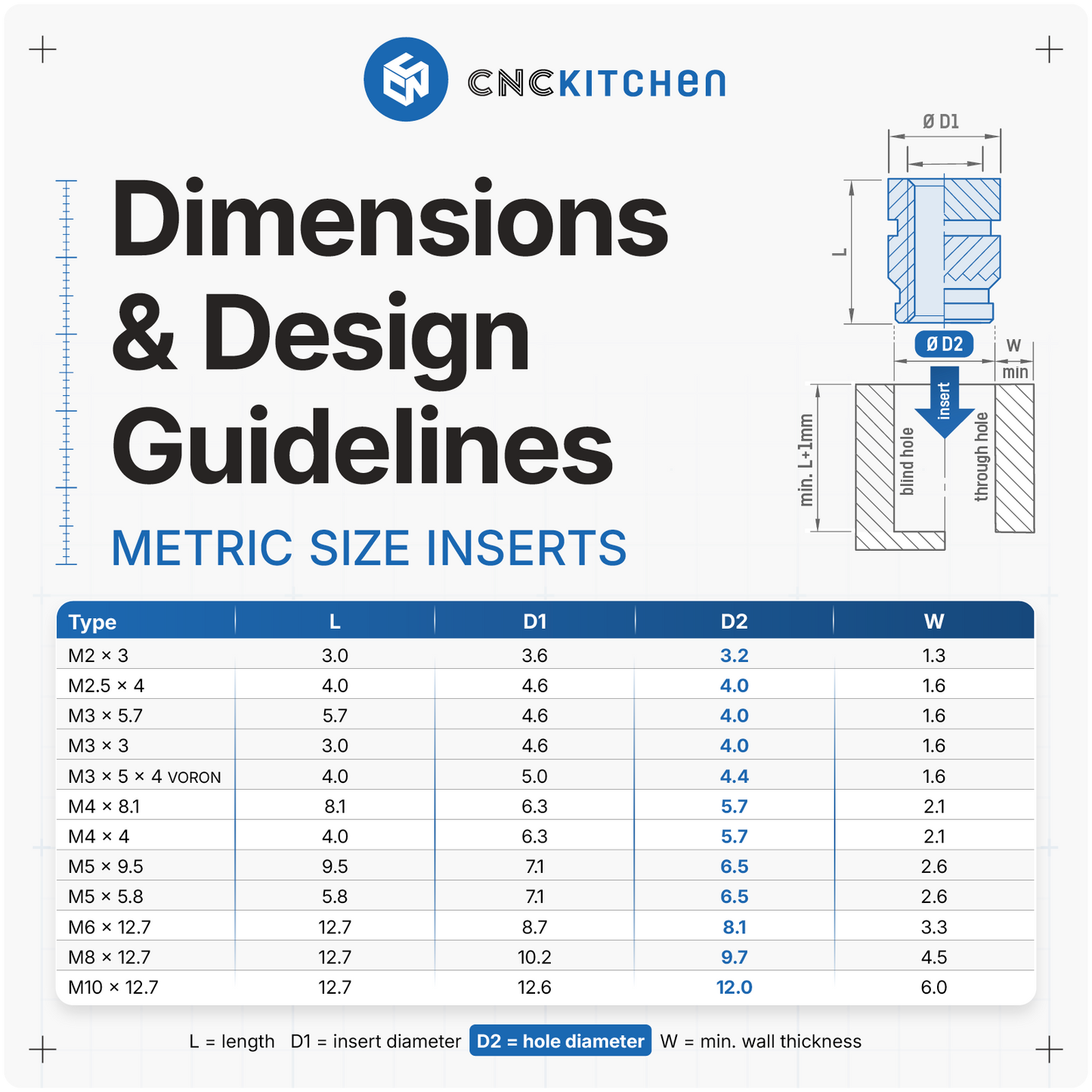 Original CNC Kitchen Gewindeeinsatz / Heat Set InsertM3x3 – CNCKitchen Original CNC Kitchen Gewindeeinsatz / Heat Set InsertM3x3 – CNCKitchen